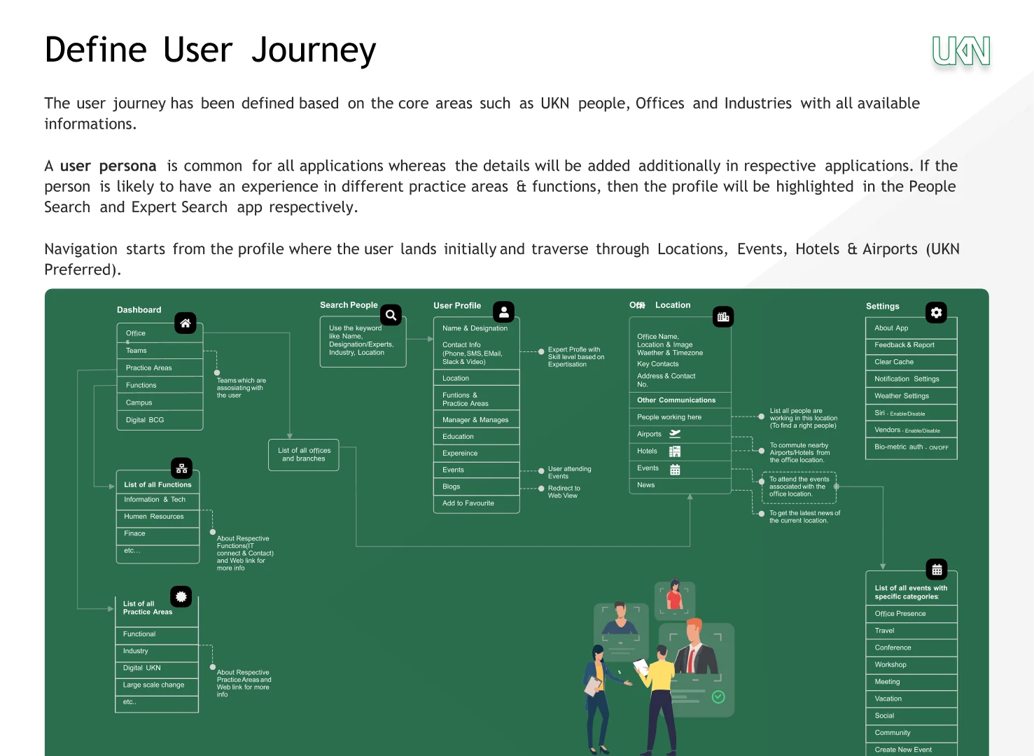 User Journey Map