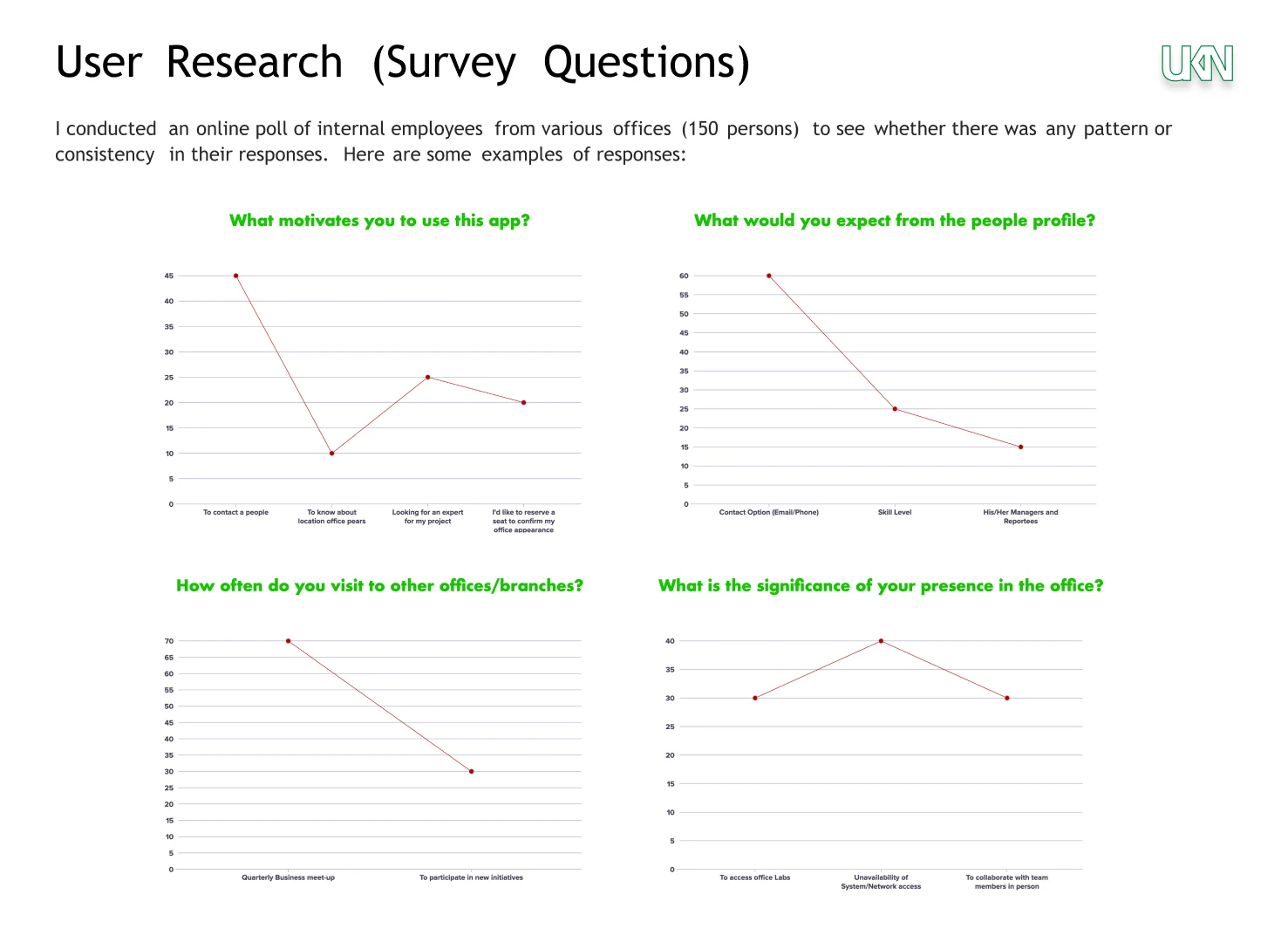 User Research Survey Questions