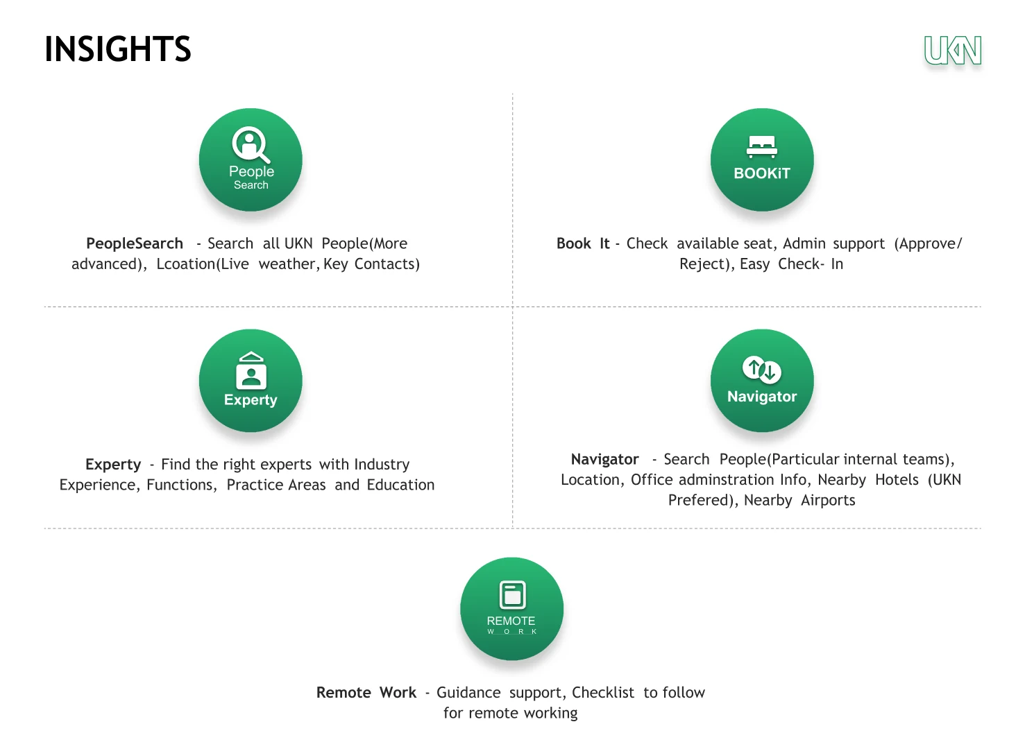 UKN Application Insights and Features