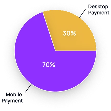 Mobile payment optimization